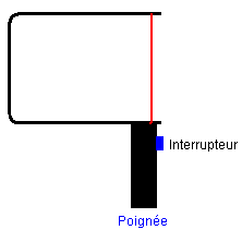 filicoupeur principe 3<h2 class=