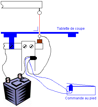 filicoupeur