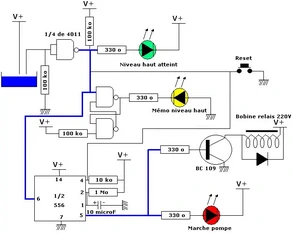 Pedido electrónico de bomba