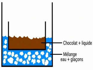 Chantilly de chocolate : Etapa 3