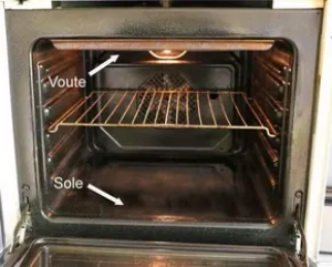 ¿Puedo confiar en mi horno?